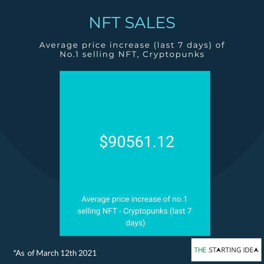 NFT-stats